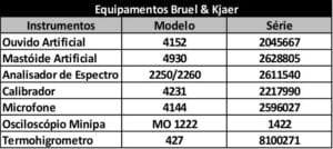 Calibração de Audiômetros