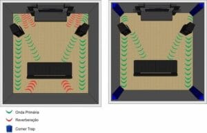 Corner Trap - Absorvedor de cantos