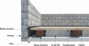 Berço Para Piso Acústico - BPA 70