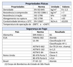 Propriedades Físicas