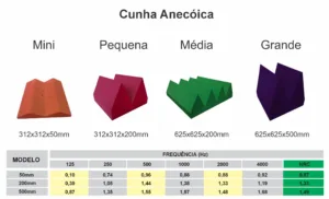 cunhas-coeficientes