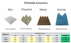 piramide-coeficiente